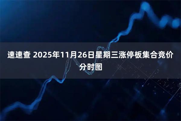 速速查 2025年11月26日星期三涨停板集合竞价分时图